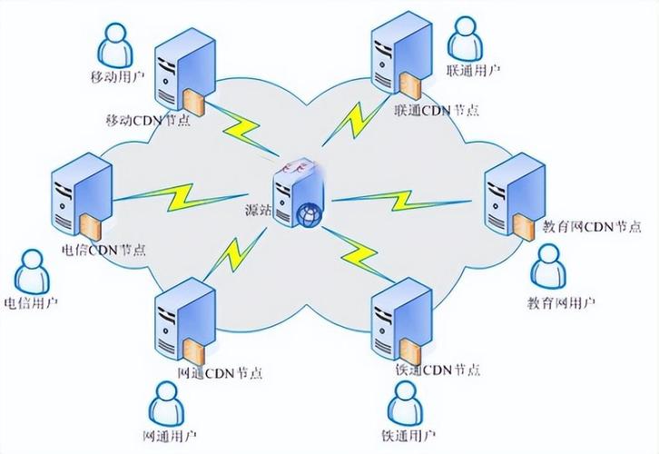深入解析增值電信業(yè)務(wù)許可證 移動(dòng)電信業(yè)務(wù)代理服務(wù)企業(yè)必備資質(zhì)指南